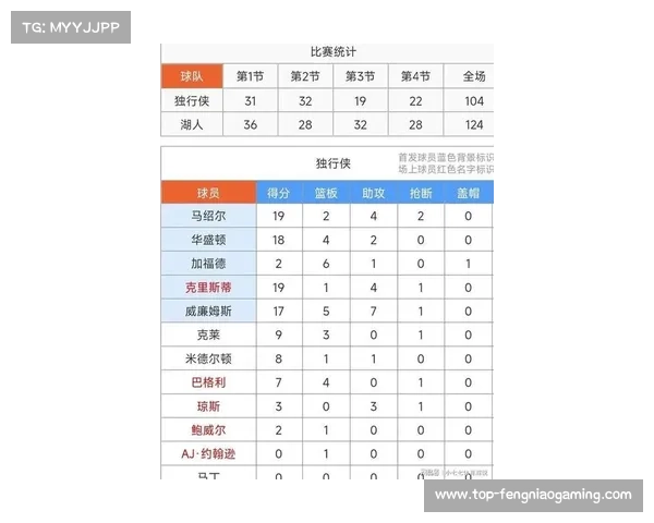 “湖人主场124-104击败独行侠，詹姆斯复出率队终结连败”